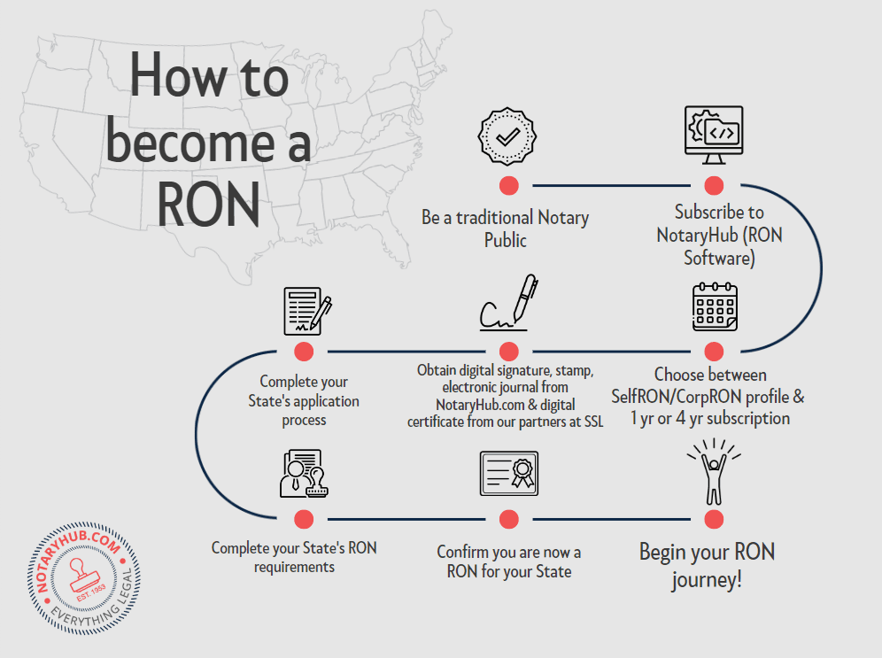 How To Become A Remote Online Notary